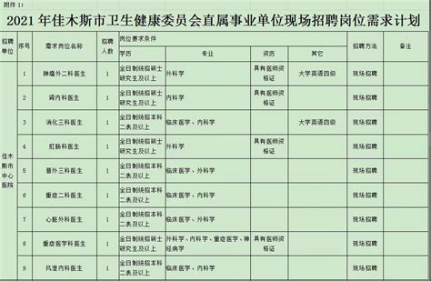 2021年黑龙江佳木斯市向阳区急需紧缺高学历专业人才引进公告【20人】