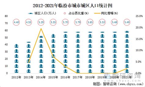 临汾市2021年国民经济和社会发展统计公报-统计公报-临汾市人民政府门户网站