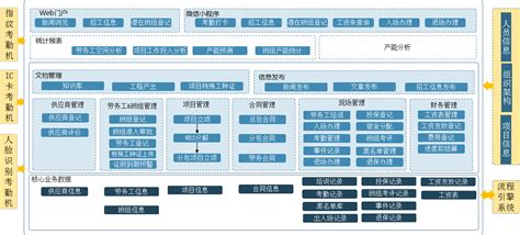 产品规划蓝图,产品规划图,产品规划路线图(第16页)_大山谷图库