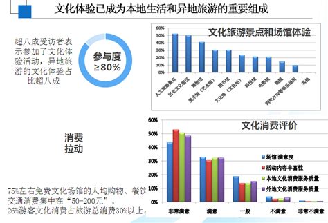 2018年中国旅游行业发展：旅游人数和收入持续快速增长 出境旅游市场潜力巨大（图） - 中国报告网