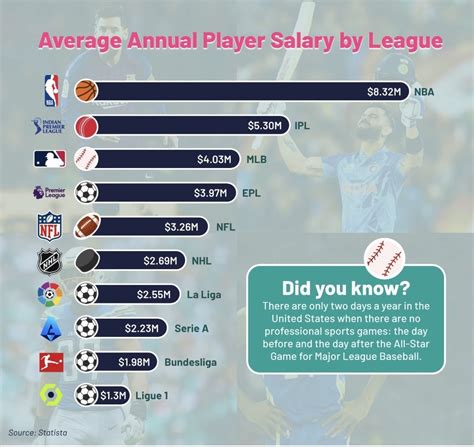 2017全球球队薪资榜：三巨头雷霆居首 前25名19支NBA球队成主流|界面新闻 · 体育
