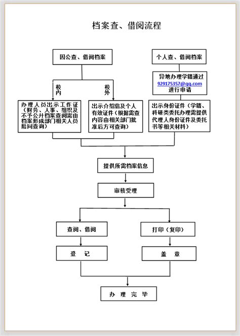 综合档案查询利用流程-武汉轻工大学档案馆