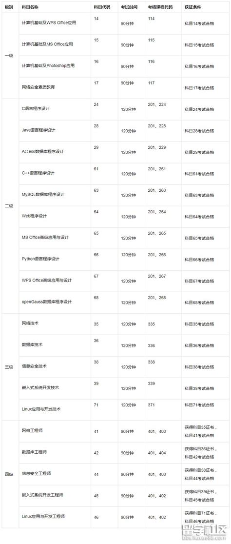 全国计算机等级考试教材目录（2023年版） - 中国教育考试网