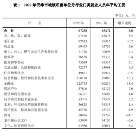 2015-2019年天津市（收发货人所在地）进出口总额及进出口差额统计_华经情报网_华经产业研究院