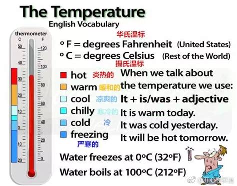 根据______来描述天气状况的形容词cold寒冷的（5℃）cool凉爽的（15℃）warm温暖的（20℃）hot热的；辣的（30℃）_百度教育