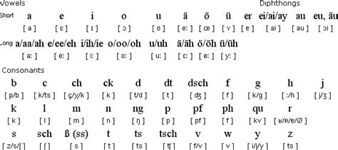德语字母及发音规则 - 范文118