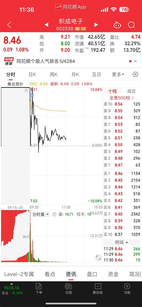 【看盘】还得是市场总龙头正丹股份超级丹股市实战技术交流论坛