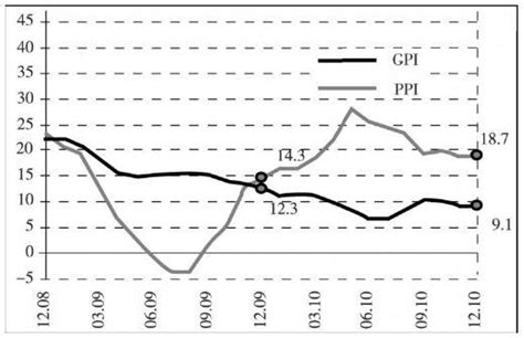 2010-2020年乌克兰GDP、人均GDP、人均国民总收入及工业增加值统计_华经情报网_华经产业研究院