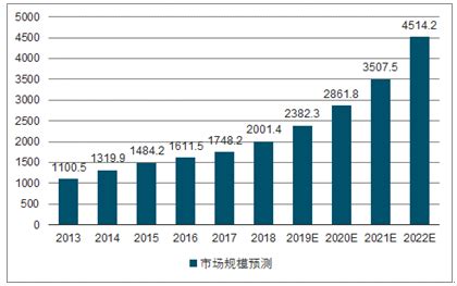 安防市场分析报告_2019-2025年中国安防行业深度研究与市场分析预测报告_中国产业研究报告网