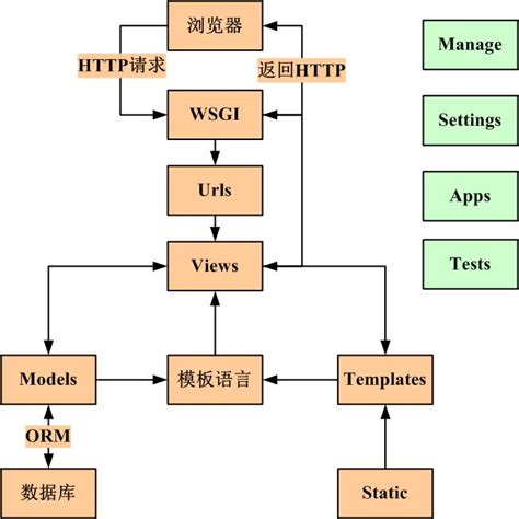 广州爱奇迪软件科技有限公司 --- 基于Boostrap和MVC的Web开发框架框架介绍