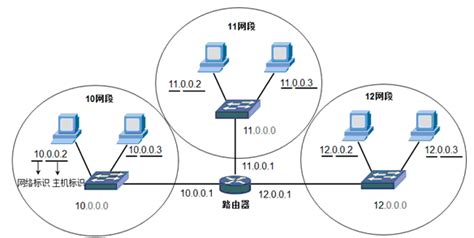 IP地址分类及子网掩码划分网段详解！！！