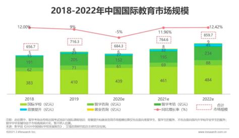 教育培训市场分析报告_2018-2024年中国教育培训行业发展现状分析及前景趋势预测报告_中国产业研究报告网