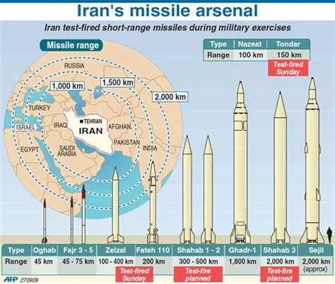 伊朗试射新型防空系统 山寨标准1导弹配霍克雷达_手机新浪网