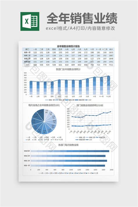 全年销售业绩营业收入excel表格模板下载-包图网