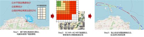 全国首个，极限54km！中国联通建成5G海域超远覆盖基站_通信世界网