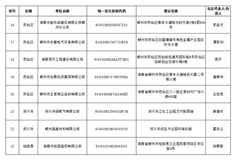 2020-2021年度郴州市“诚信企业”评选公示公告-郴州新闻网