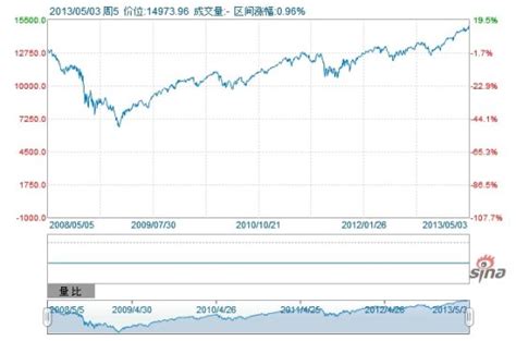 美元/日元价格分析：多头自小时图趋势线另一侧介入：外汇_黄金_汇率_理财18网