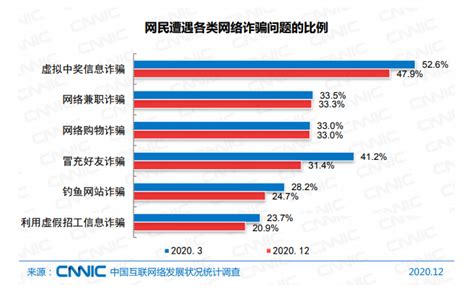 CNNIC：2020年第46次中国互联网络发展状况统计报告——网民规模及结构状况_手机新浪网