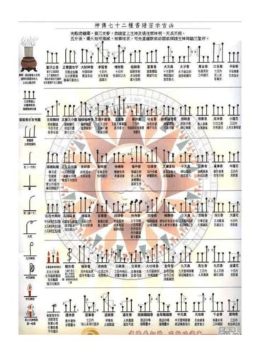 烧香图解七十二香谱图,烧香香灰形状代表意思_天天运势网