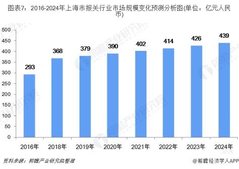 2020年上海市零售行业市场现状和发展前景分析 上海平台让新零售进一步得到施展_行业研究报告 - 前瞻网