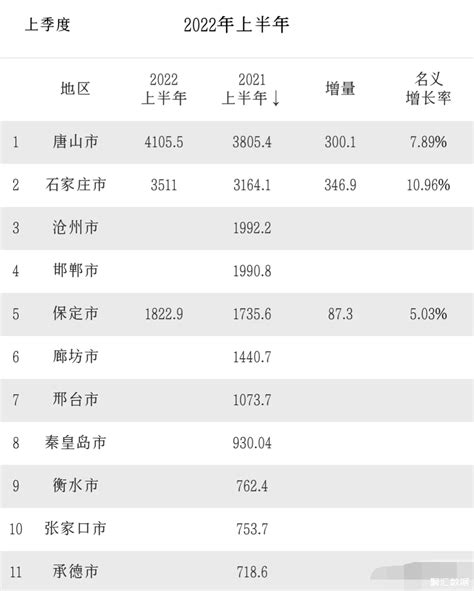 2021年上半年广州经济运行情况分析：GDP同比增长13.7%（图）-中商情报网