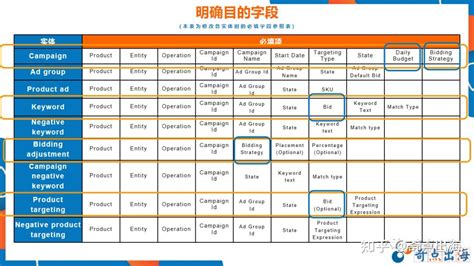 别再盲目烧钱了！独立站卖家投放Facebook广告的六大常见误区！ - 知乎