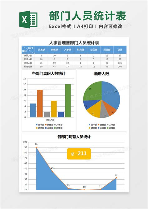 各部门人员统计报告Excel模板下载_熊猫办公