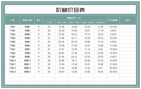 做餐饮怎么给供应商定价