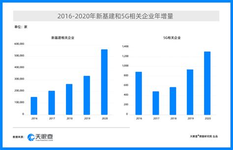 2016-2020年萍乡市地区生产总值、产业结构及人均GDP统计_增加值