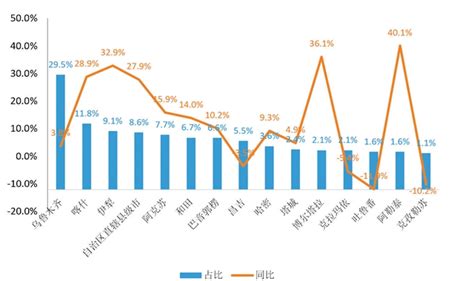 2019年新疆经济运行情况分析：GDP同比增长6.2%（图）-中商产业研究院数据库