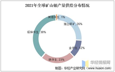 白银市场分析报告_2017-2023年中国白银行业市场竞争形势分析与投资战略研究报告_中国产业研究报告网