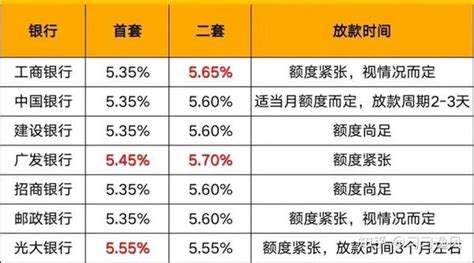 猝不及防！房贷利率上调！宁波最新房贷利率出炉！ - 知乎