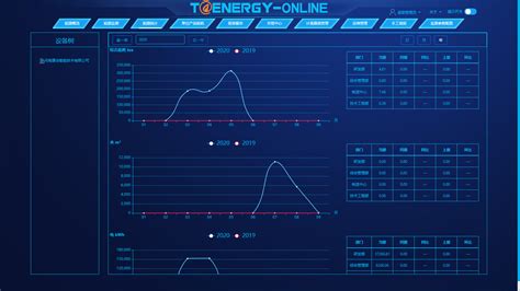 EMS智慧能源管理系统