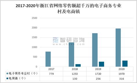 2022年电商发展分析报告 - 知乎