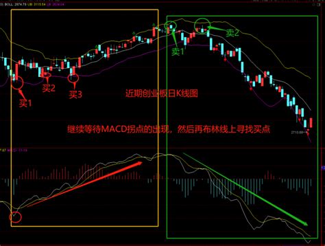 零基础学习k线——布林线BOLL的基本特性和交易含义 - 知乎