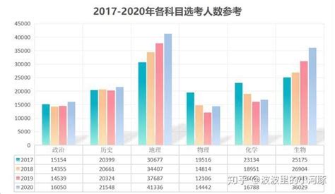 如何评价2020年上海市历史等级考？ - 知乎