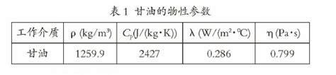 甘油试验方法 - 甘油含量的测定 -- 可睦电子(上海)商贸有限公司 - 京都电子(KEM)