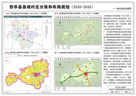 《西华县县域村庄分类和布局规划（2020-2035）》公示_西华县人民政府门户网站