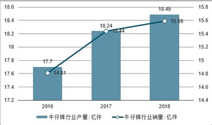 牛仔裤市场分析报告_2021-2027年中国牛仔裤行业深度研究与市场运营趋势报告_中国产业研究报告网
