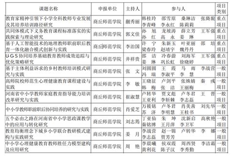 “出彩河南人”2022最美教师揭晓|河南省|学校教师|中学教师_新浪新闻