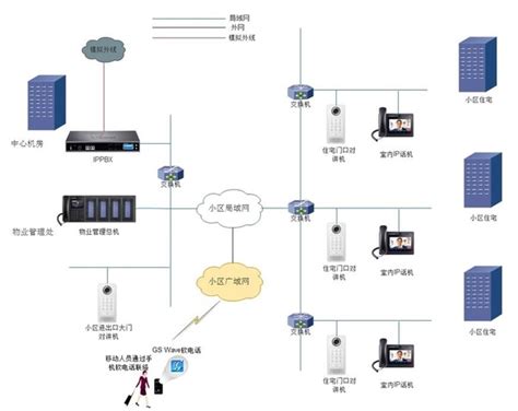 光纤的家庭局域网怎么组建？-光纤上网，如何组建局域网？