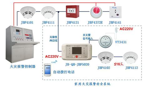 火灾自动报警控制系统 - 凯瑞亿德 - 科技 - 深圳市凯瑞亿德科技有限公司