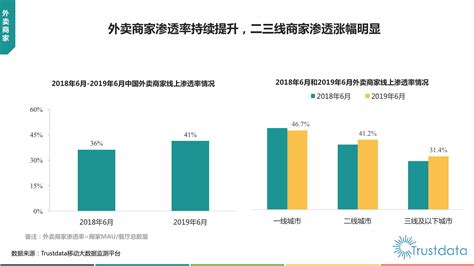 2022年中国外卖行业市场前景及投资研究预测报告（简版）-中商情报网