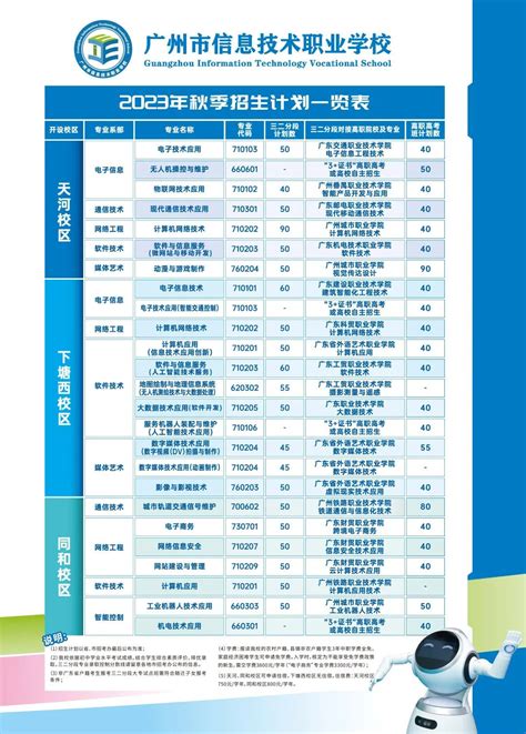 广州市信息技术职业学校2023年开设哪些专业？ - 职教网