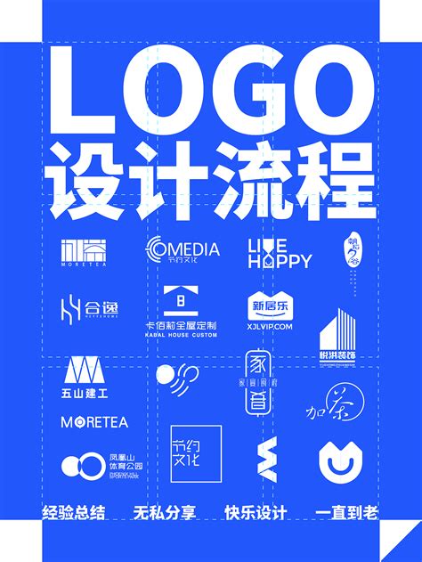 广州品牌VI设计之广州LOGO设计流程-花生品牌设计