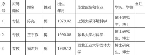 2021浙江宁波大学公开招聘拟聘用人员公示-宁波教师招聘网 群号;770607361.