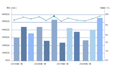 2016-2020年拉萨市地区生产总值、产业结构及人均GDP统计_华经情报网_华经产业研究院