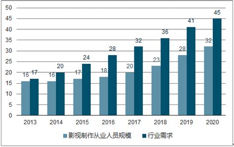 2022年中国婚纱摄影行业现状分析，国内结婚人数七年连降「图」_趋势频道-华经情报网