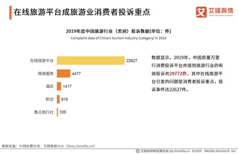 【专题】《2020年中国在线旅游市场数据报告》（PPT全文下载） 网经社 网络经济服务平台 电子商务研究中心