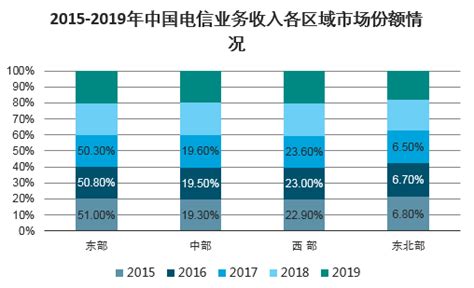 手机短信软件市场分析报告_2021-2027年中国手机短信软件行业前景研究与市场供需预测报告_中国产业研究报告网